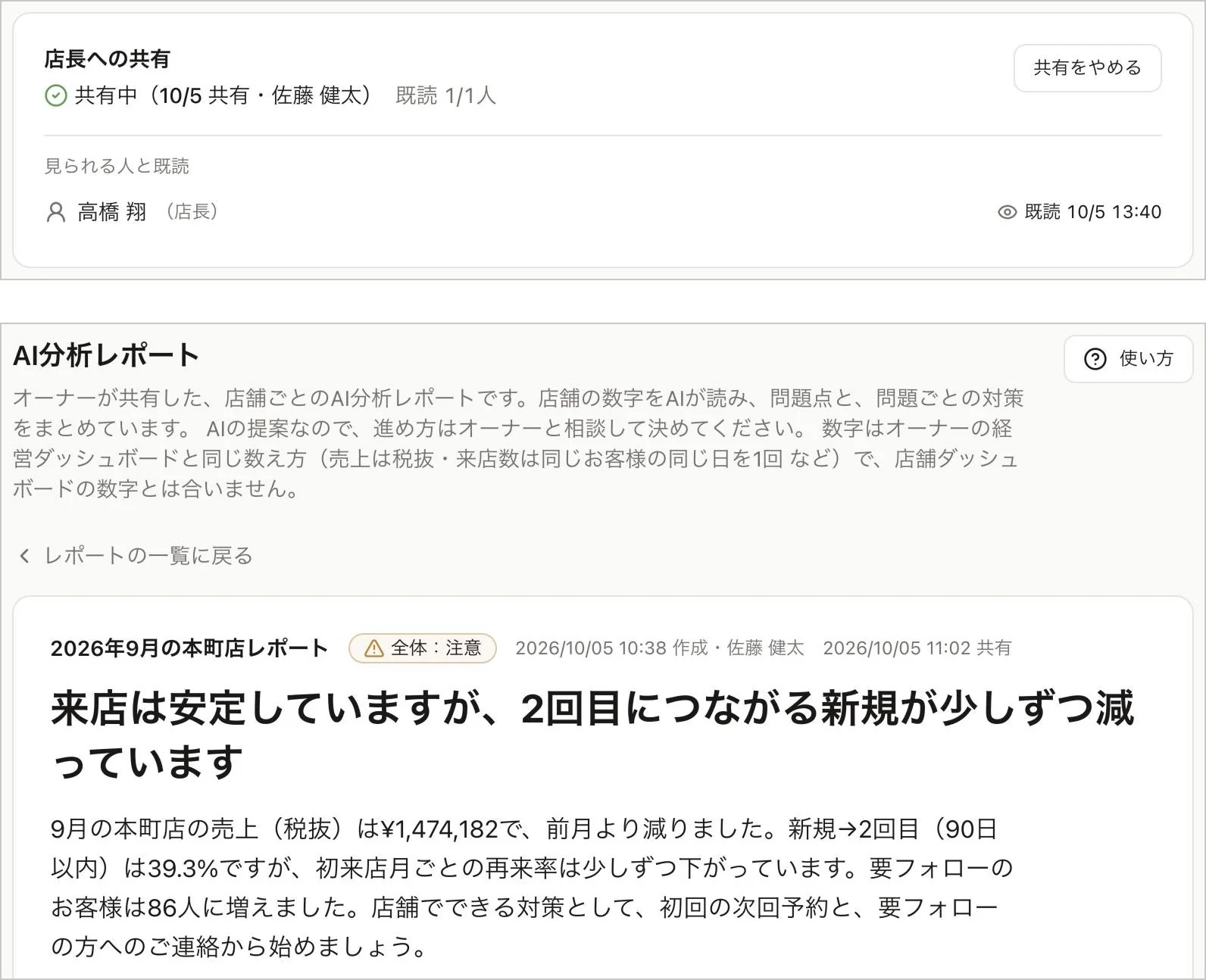 上は本部の「店長への共有」の欄。共有中の表示、既読の人数、見られる店長と既読の日時、「共有をやめる」のボタン。下は店長の「AI分析レポート」で、共有された店舗レポートを開いた画面