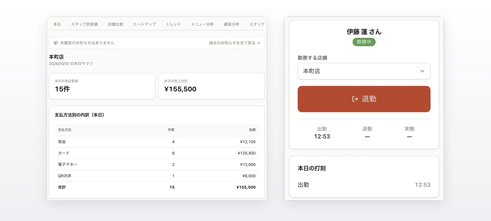 店舗ダッシュボードの「本日」タブと、スマートフォンの幅で表示した打刻の欄（架空のデータで表示した画面例）