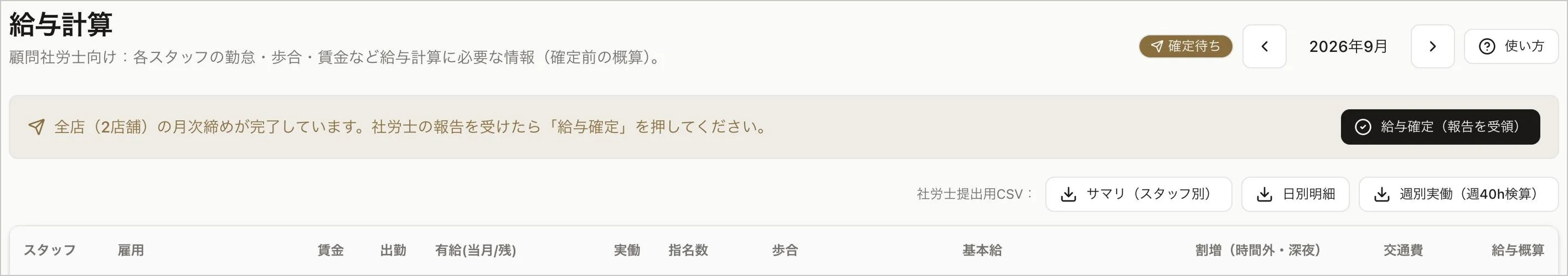 給与計算の画面の上部。対象の月と「確定待ち」の表示、全店の月次締めが完了した旨の帯と「給与確定（報告を受領）」のボタン、社労士提出用CSVの3つのボタン、スタッフごとの表の見出し
