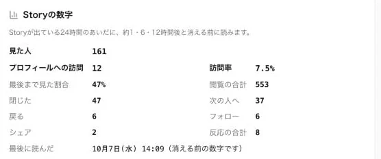 投稿の結果の画面のStoryの数字。見た人、プロフィールへの訪問、訪問率、最後まで見た割合など